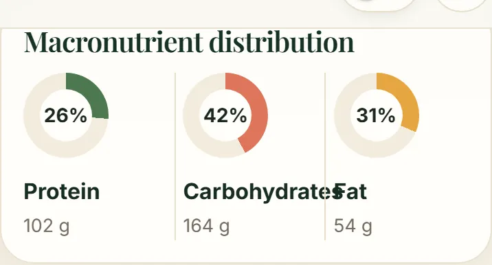 Average protein, carbs and fat