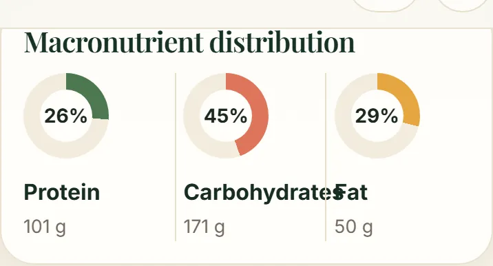 Average protein, carbs and fat
