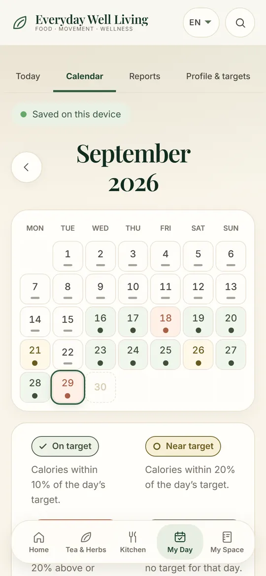 My Day calendar with each day marked on target, near or outside