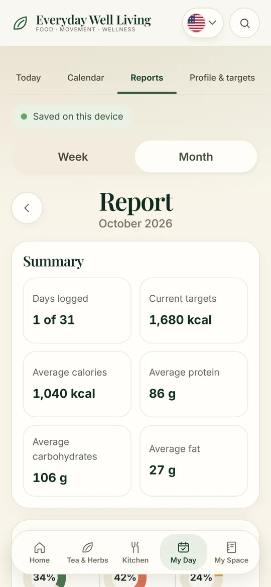 Monthly report view