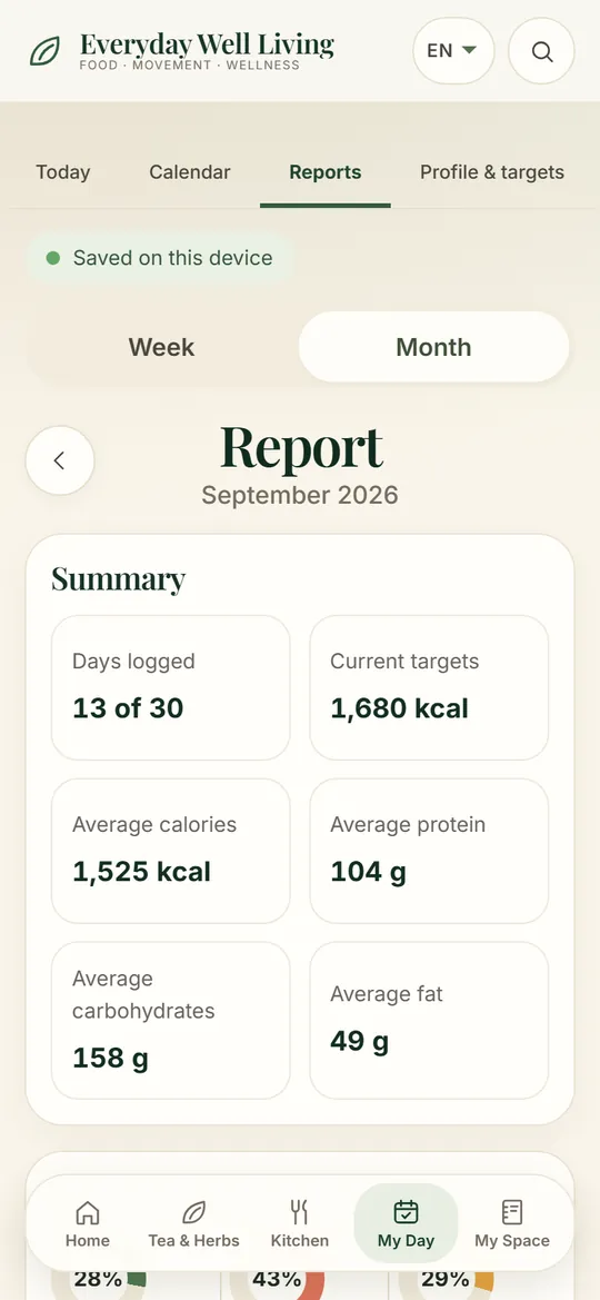 Monthly report view