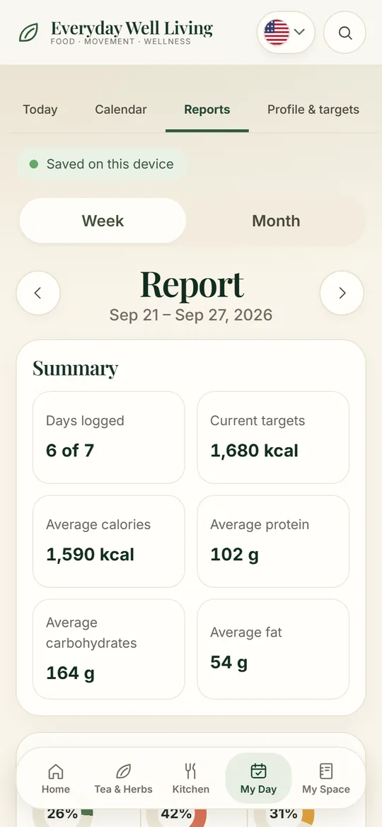 Weekly report with averages, chart and PDF button