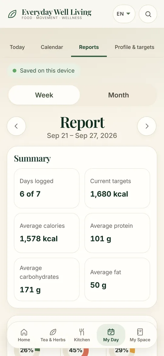 Weekly report with averages, chart and PDF button