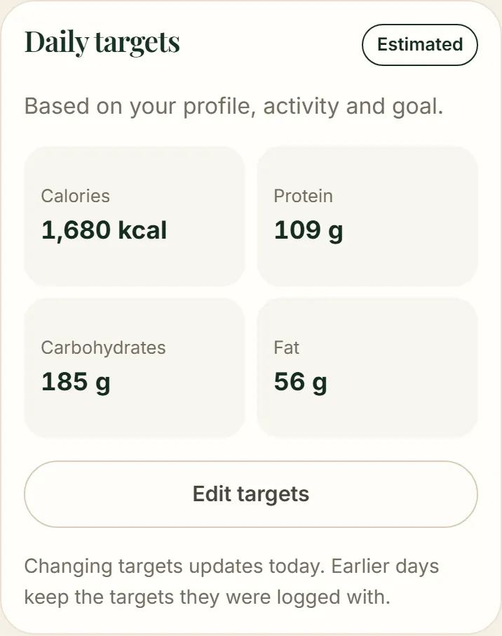 Estimated daily targets
